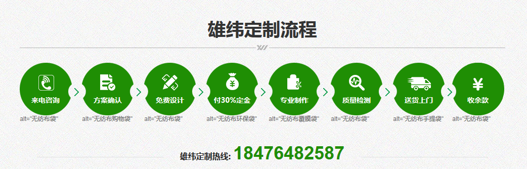 雄緯無紡布袋定制定制流程 雄緯無紡布袋定制定制流程